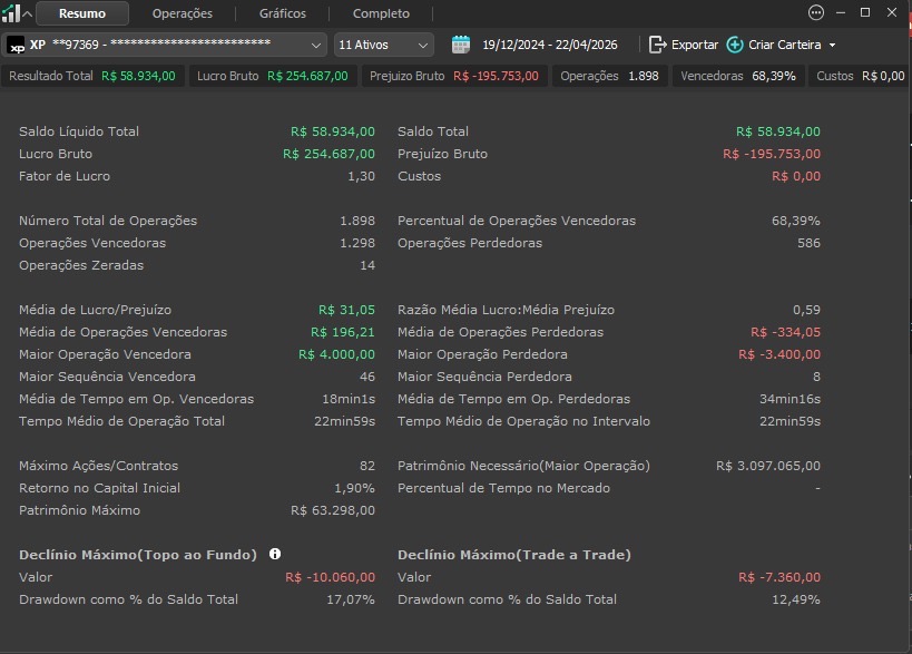 Relatório da plataforma: resultado da Carteira Quant entre 19/12/2024 e 22/04/2026
