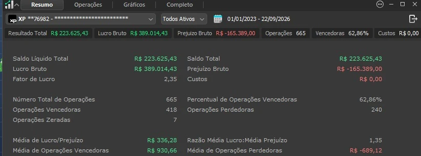 Relatório da plataforma: robô N2 entre 01/01/2023 e 22/09/2026