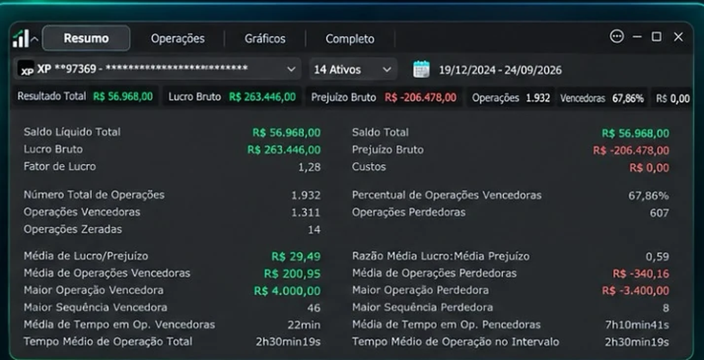 Relatório da plataforma: conta 97369 entre 19/12/2024 e 24/09/2026